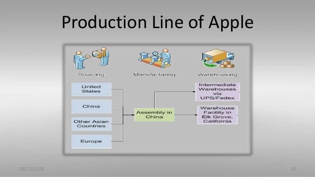 Apple Process Vista Apple Process Windows Vista 32-BIT